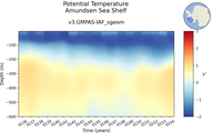 Time series of Amundsen Sea Shelf Potential Temperature vs depth